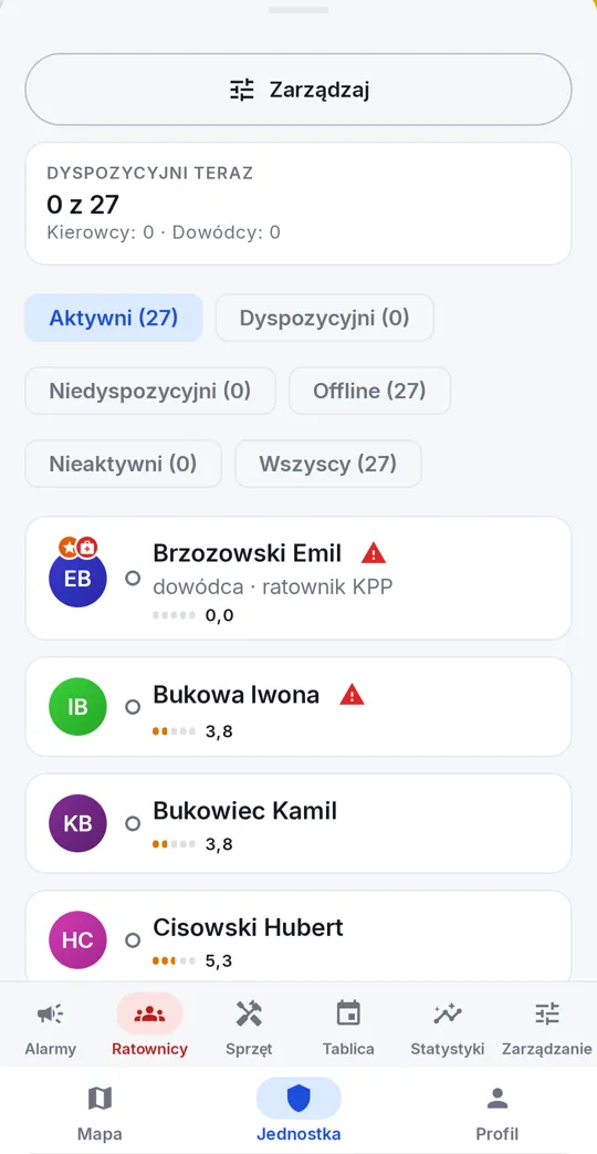 Skład jednostki z rolami i dyspozycyjnością
